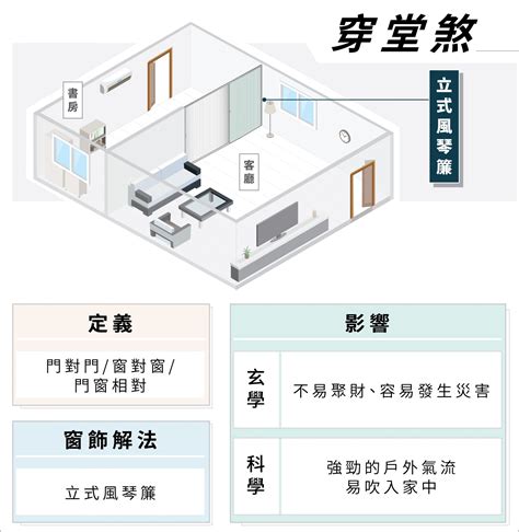 什麼是穿堂煞|什麼是「穿堂煞」？ 要如何化解？ 